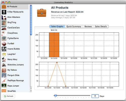 AppSalesGraph Open Source IPhone App Sales Grapher